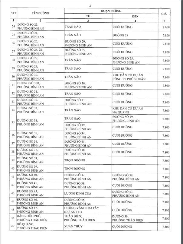 Bảng giá đất đường Trần Não Quận 2