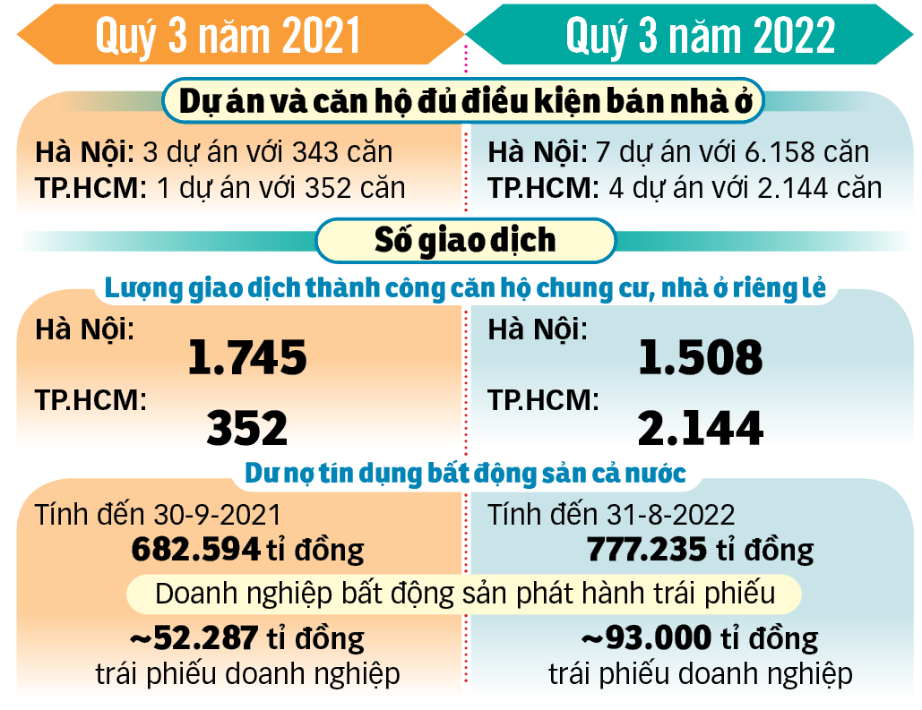 biệt thự thảo điền