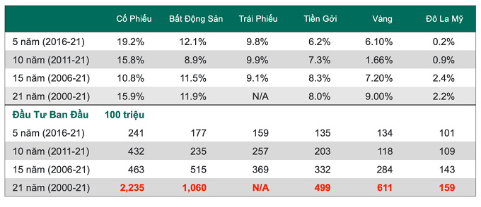 nhà đất lợi nhuận bất động sản